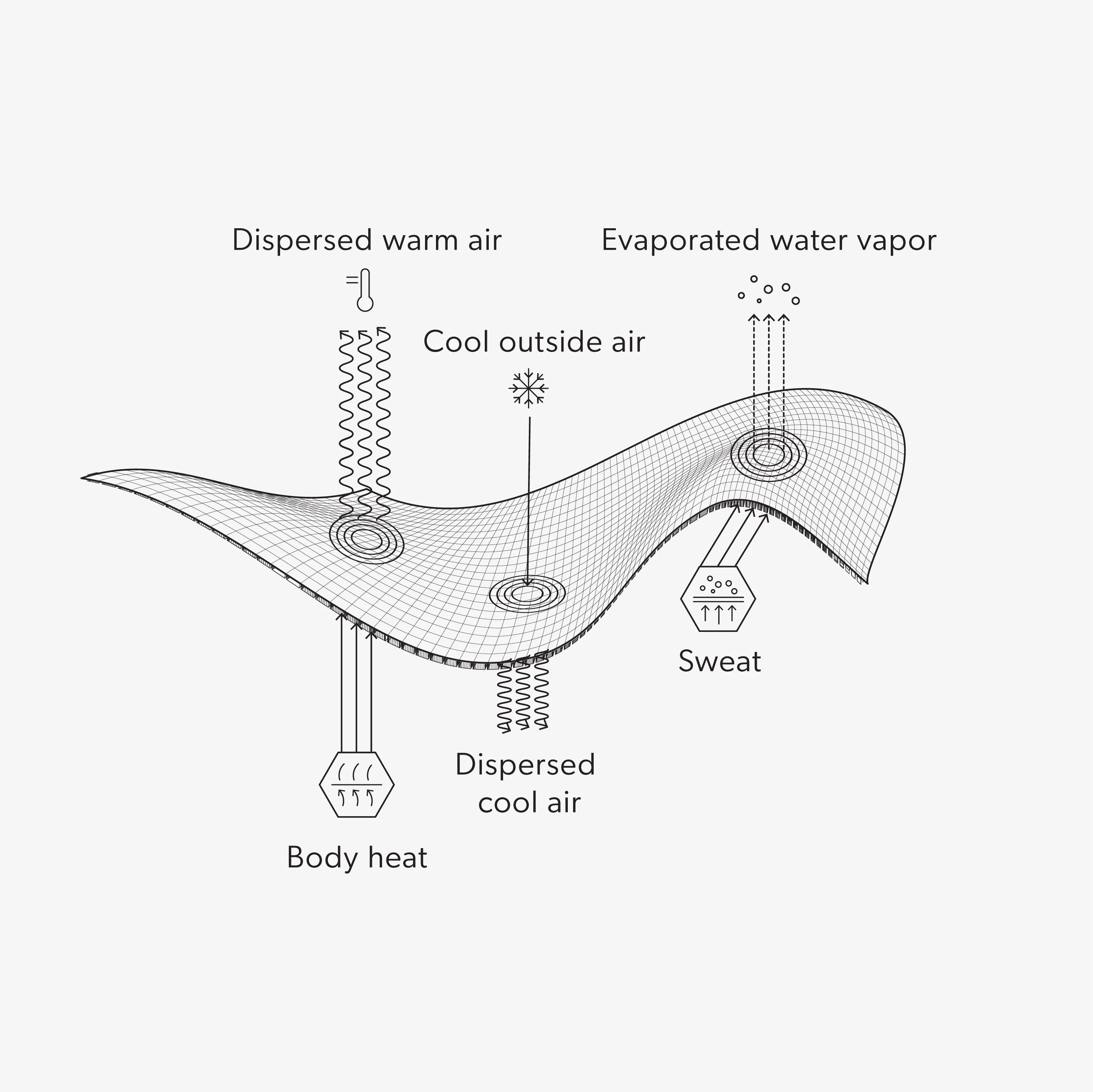 Airhole Balaclava Waffle Fleece - Image 3